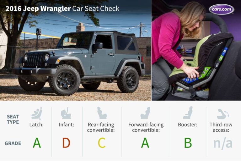 Are Jeep Wranglers Safe for Babies